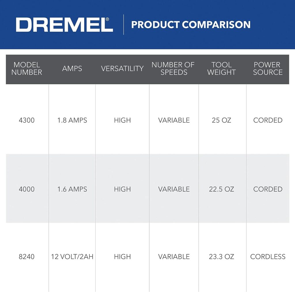 Dremel 4300-5/40 High Performance Rotary Tool Kit with LED Light- 5  Attachments